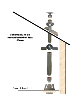 Kit Pour Création De Conduit Double Paroi Diamètre 80mm