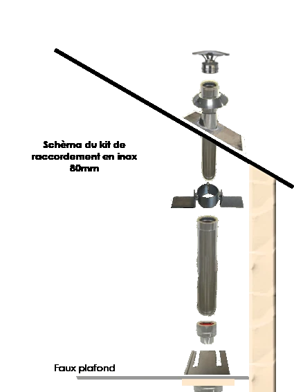 Kit Pour Création De Conduit Double Paroi Diamètre 80mm 1 Kit Pour Création De Conduit Double Paroi Diamètre 80mm