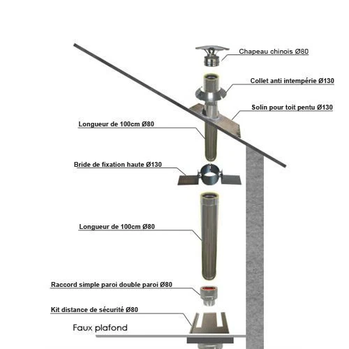 Kit Pour Création De Conduit Double Paroi Diamètre 80mm 2 Kit Pour Création De Conduit Double Paroi Diamètre 80mm – Image 2