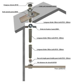 Pack De Conduit Isolé Intérieur - Diamètre : 150mm