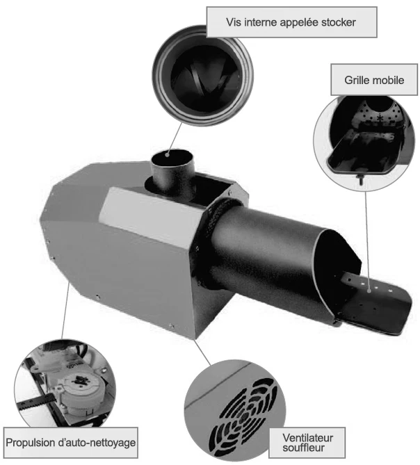Brûleur à Granulés SIVAC Plus 16 KW Avec Grille Mobile De Combustion 4 Brûleur à Granulés SIVAC Plus 16 KW Avec Grille Mobile De Combustion – Image 4