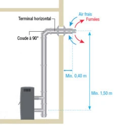 Kit Complet Coaxial Pour Sortie Ventouse - Diamètre 80 Mm