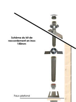 Kit Pour Création De Conduit Double Paroi Diamètre150mm