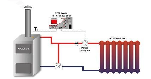 Régulation De Température Différentielle ST 21 2 Régulation De Température Différentielle ST 21 – Image 2
